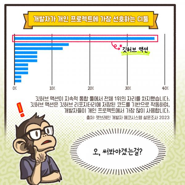 개발자가 개인 프로젝트에 가장 선호하는 CI 툴, 깃허브 액션