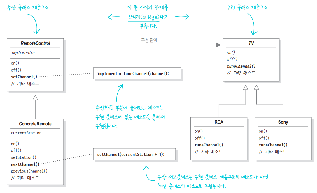 [Design pattern] 알아두면 유용한  9가지 GoF 디자인 패턴 정리