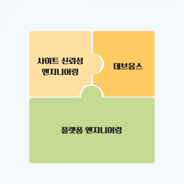 데브옵스(DevOps), SRE를 넘어 플랫폼 엔지니어링의 시대가 온다